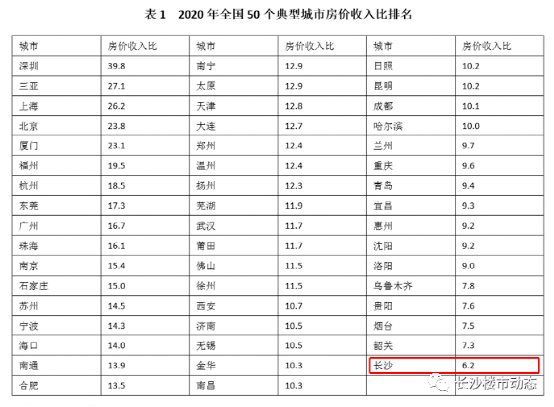 拉萨2020年gdp(2)