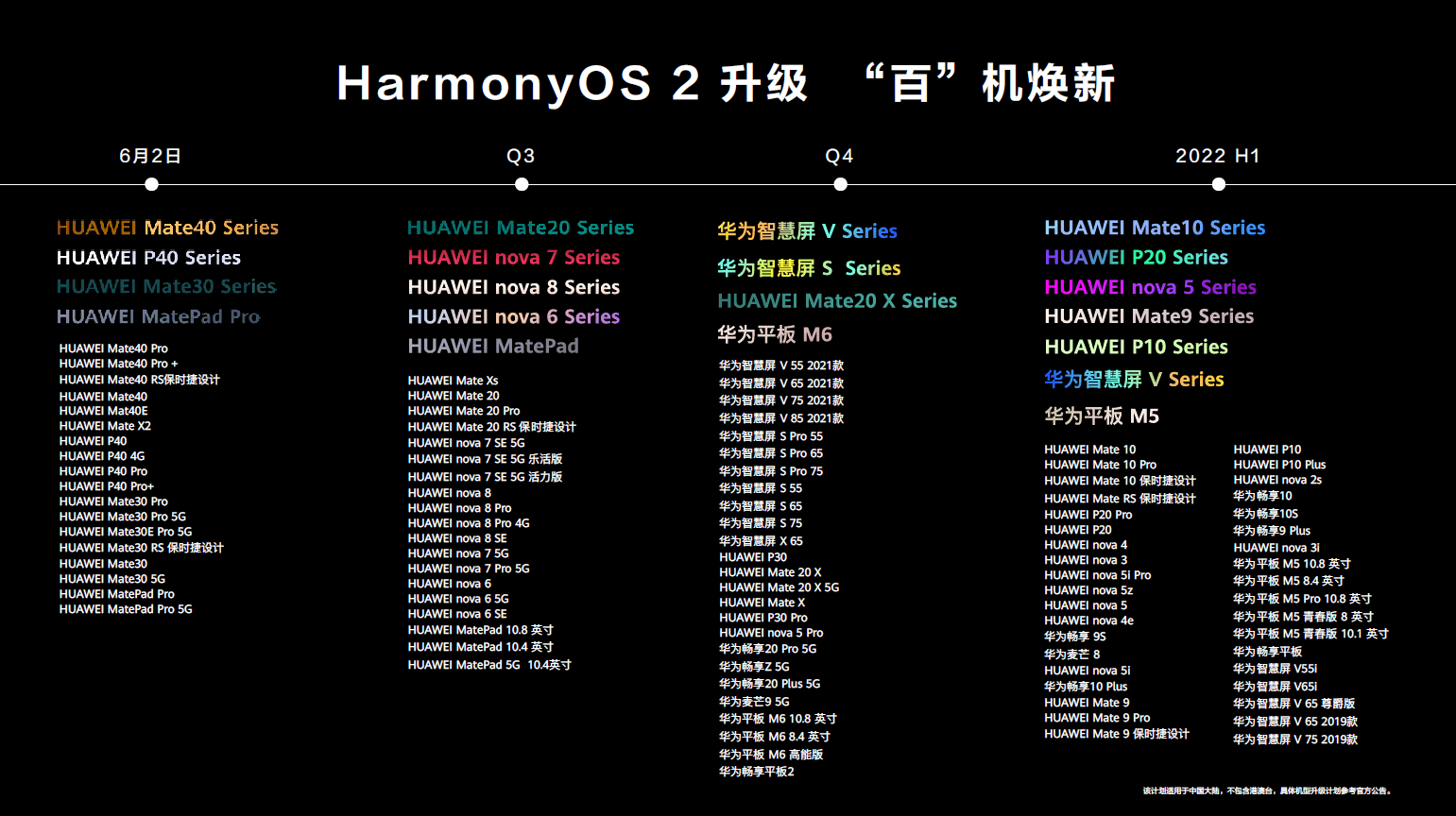 系列|华为鸿蒙登场！Mate 40等近百款机型可升级，余承东：没有人是一座孤岛