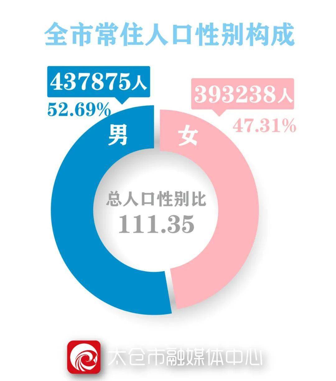 纳雍县2021年人口普查_2021年贵州省公务员报名人数总计29w 人 竞争最高比1 206