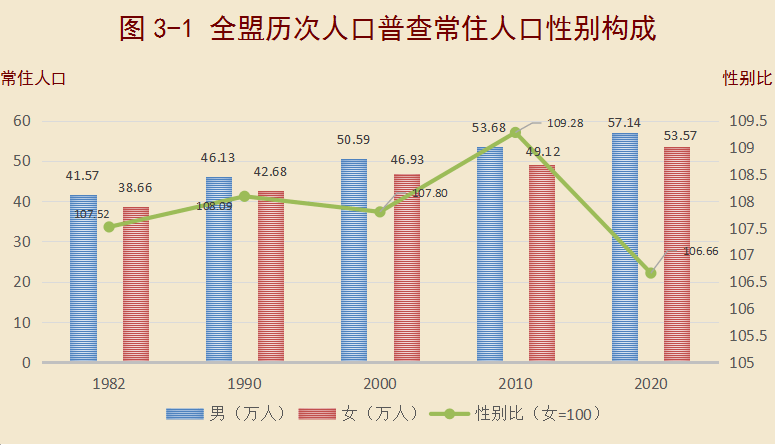 锡林郭勒盟人口图片