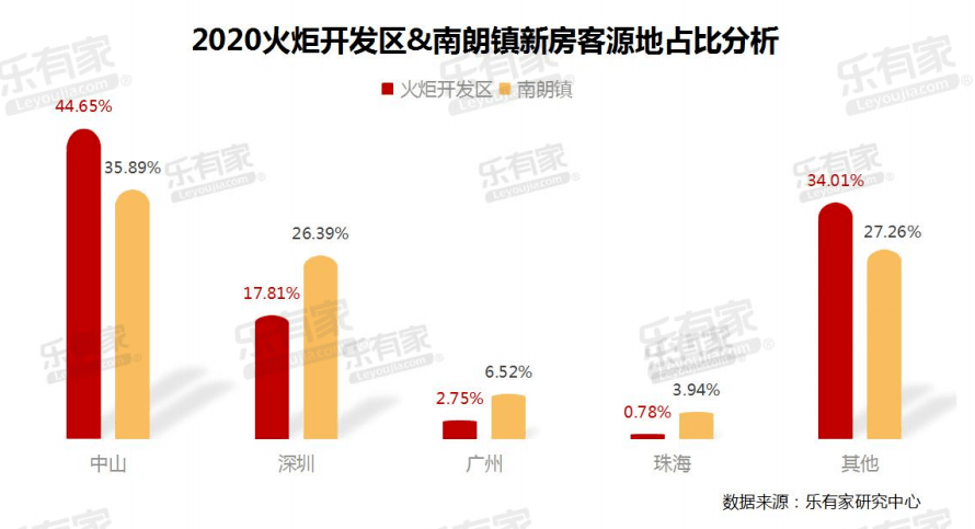 南朗人口_顺德杏坛南朗2019