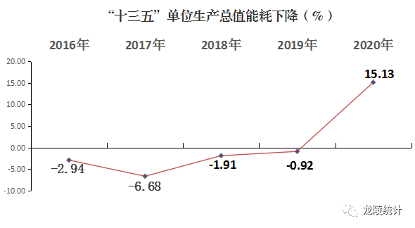 德州陵县的gdp2020年_2020年度全国百强县经济数据榜出炉 德州要加油啦