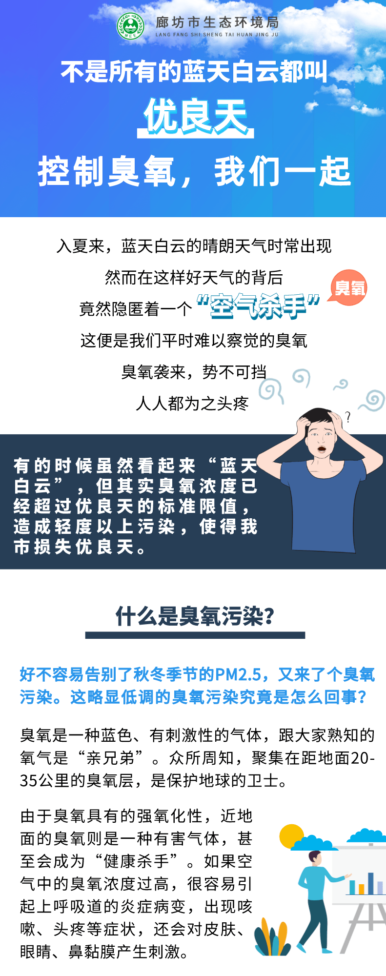 廊坊發起臭氧汙染防控攻堅戰