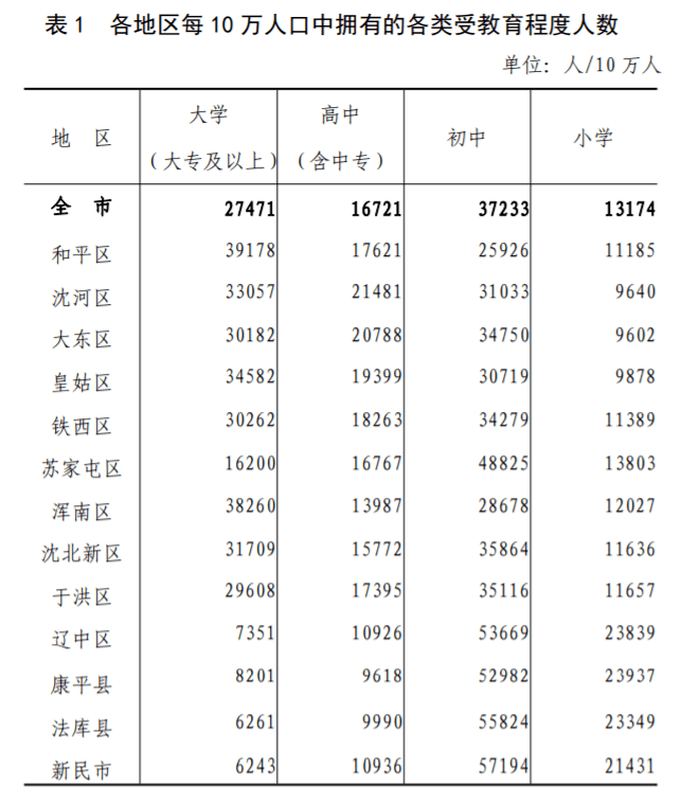 铁西区有一共多少人口_王一博有翡图片