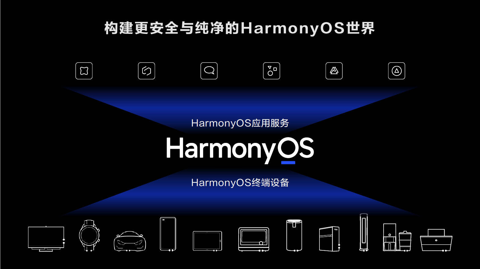 系列|搭载HarmonyOS 2：华为多款产品上新，后续会有更多升级