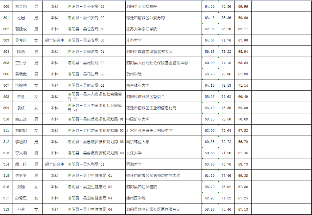 沭阳人口2021多少人口_无锡到沭阳一个人票价多少钱