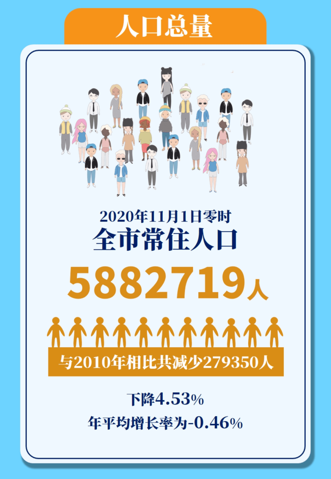 黄冈人口总数_湖北最新人口数据:黄冈不足600万,孝感领先宜昌