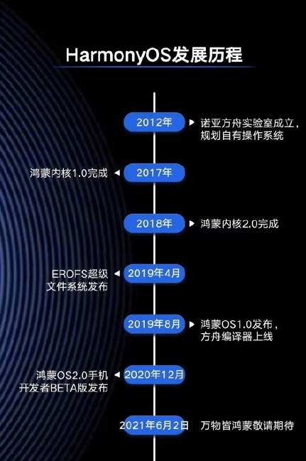 华为|底层技术国产化，鸿蒙“登机”打通物联网生态壁垒