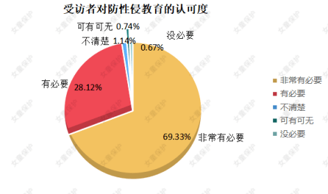 教育部發話學校要有針對性地開展青春期教育性教育