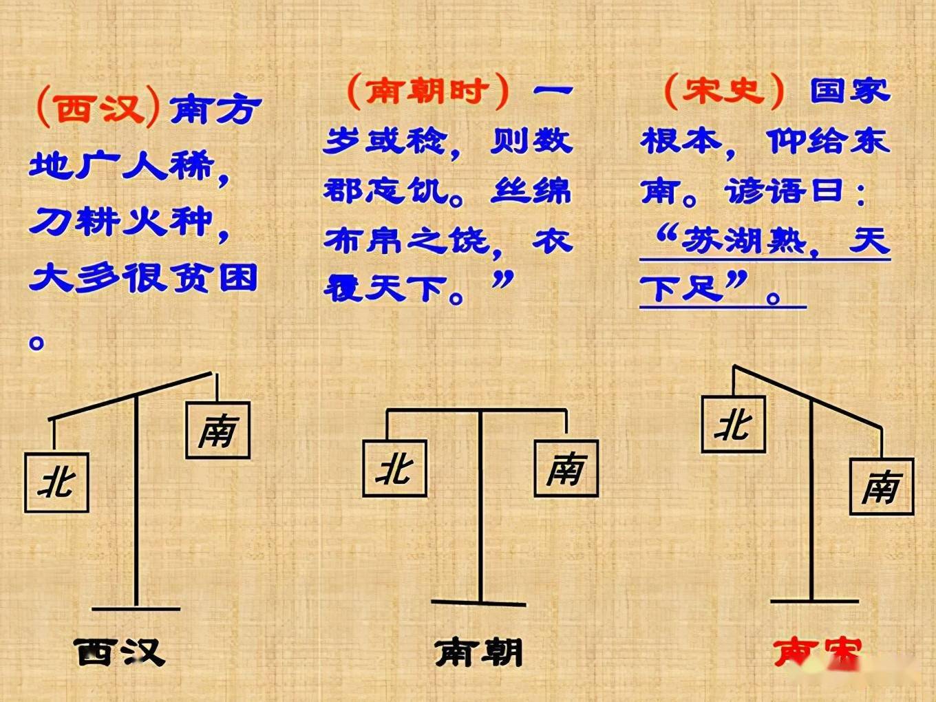 中国古代人口的演变_中国人口 人口政策的演变,折射时代的变迁(2)