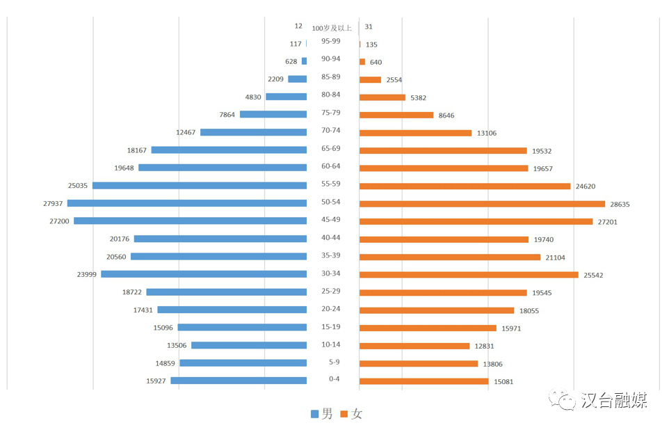 人口与年龄_夏磊等 日本房地产市场大起大落的终极逻辑(2)