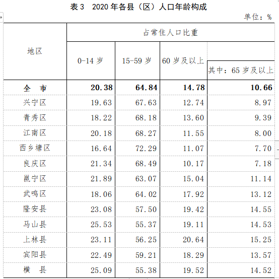 大专人口_大专毕业证书图片