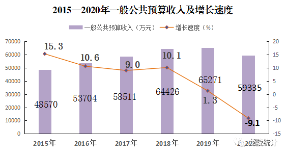 德州陵县的gdp2020年_2020年度全国百强县经济数据榜出炉 德州要加油啦