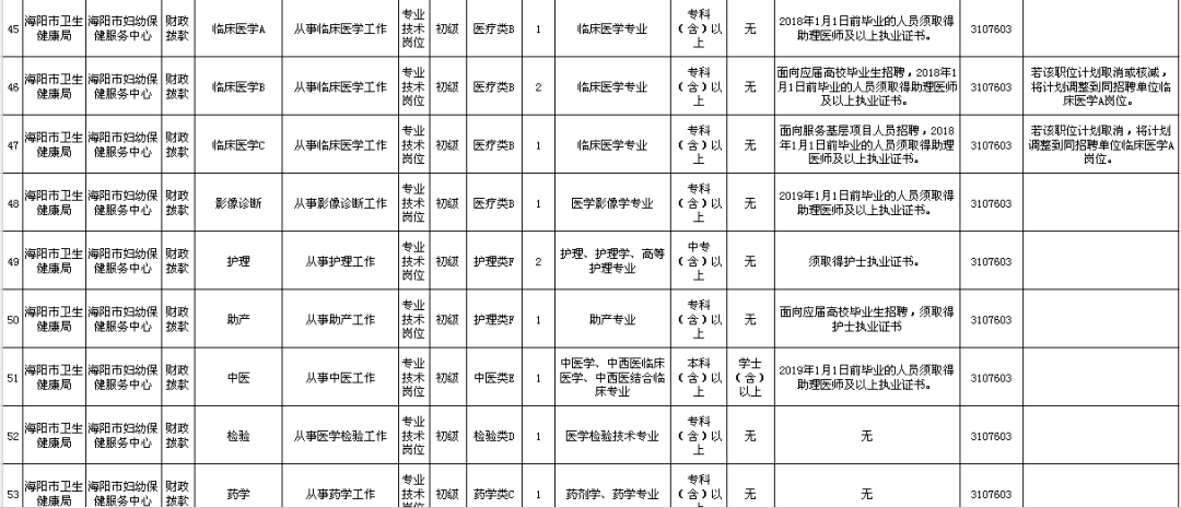 海阳人口有多少2021_2021年烟台海阳市卫生健康系统事业单位公开招聘工作人员(3)