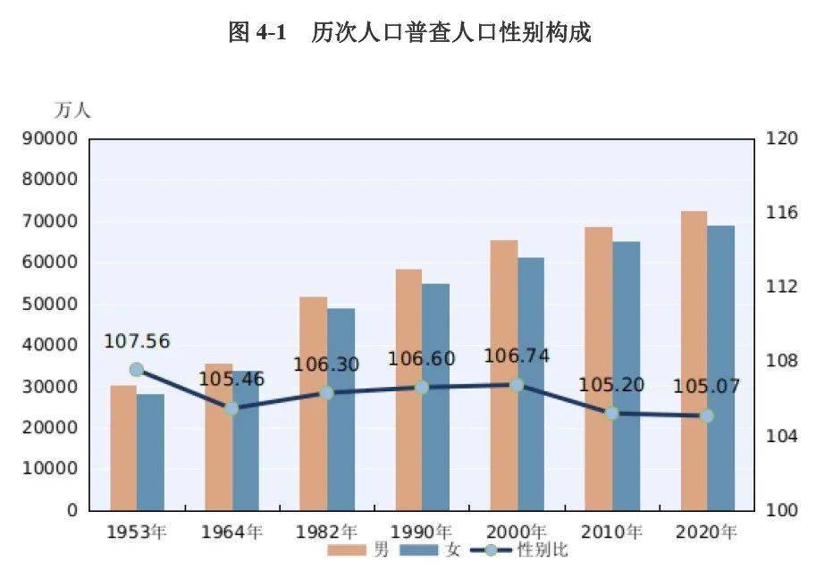2021中国人口比例_2021中国人口大迁移报告 从城市化到大都市圈化