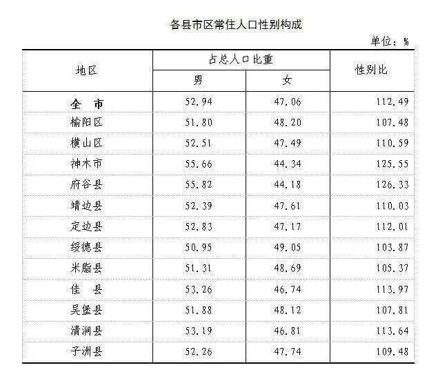 定边人口_定边县的人口