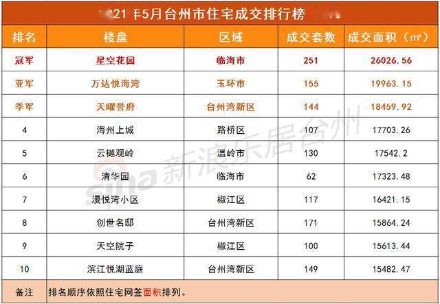 台州临海gdp2021_台州的城市性格与市民性格