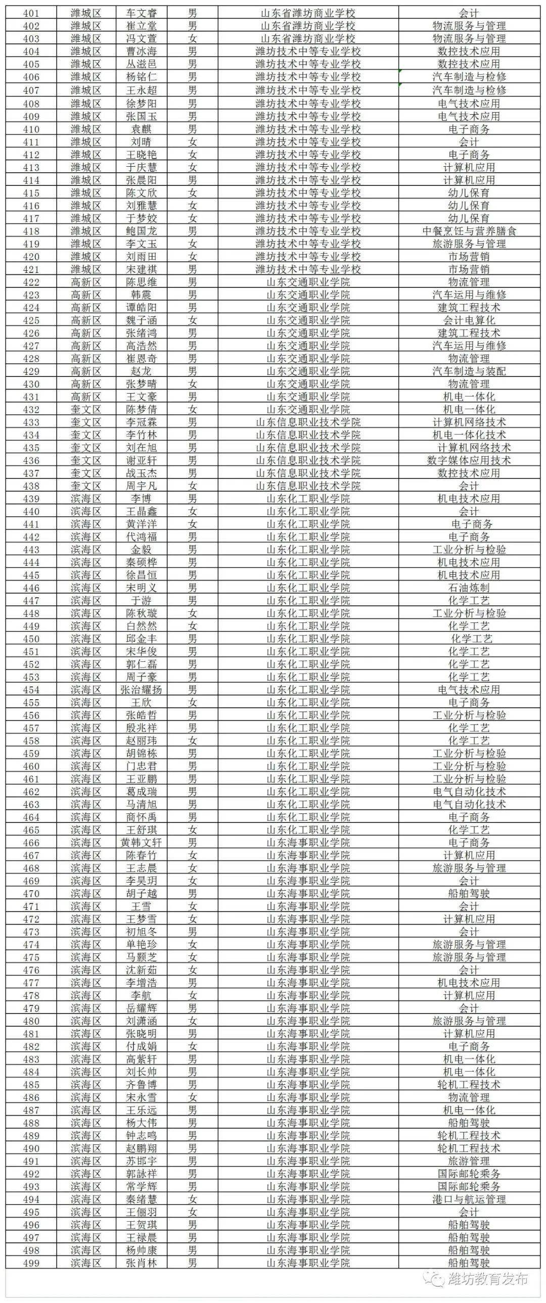 潍柴销售额计入潍坊市GDP嘛_为什么选择潍坊