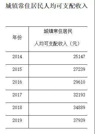 2021年重庆人口净流入_2019年人口净流入前五省份揭晓 浙江广东新疆重庆福建(2)