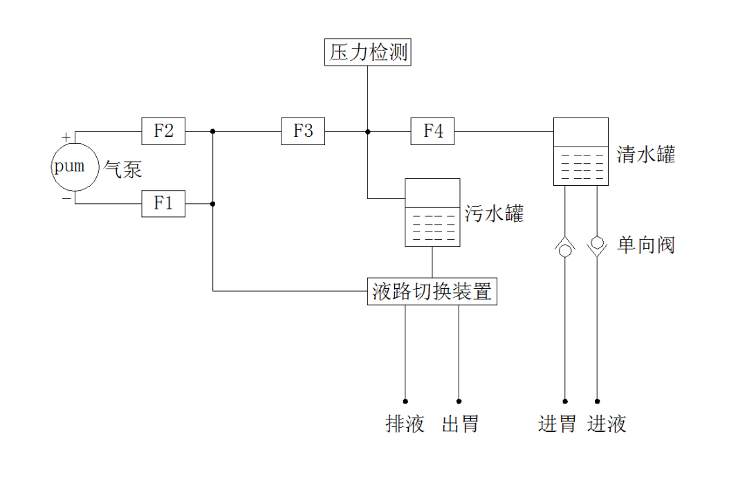 指导原则2156电动洗胃机注册技术审查指导原则