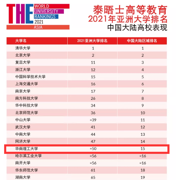 大洲排名_大洲分界线