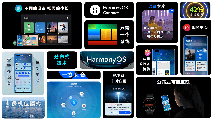 操作|华为HarmonyOS初体验：流畅性美观度加分，应用适配仍需时日