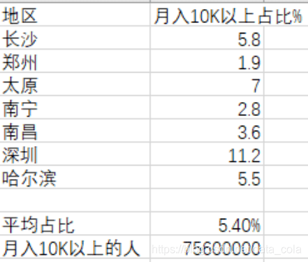 1949年低收入人口数量_2021年日历图片