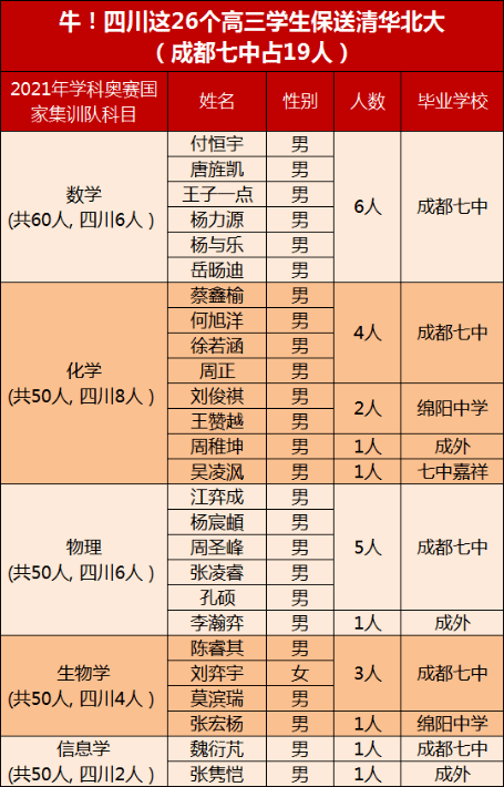 德阳人口2021_2020年德阳市GDP 德阳市2035年规划图 2(2)