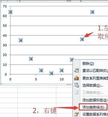 线性拟合与曲线拟合,直接在图上添加拟合曲线、拟合方程、判别系数R2和P值_数据