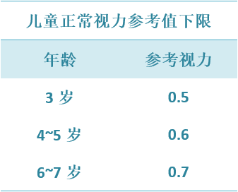 爱眼日 | 6个不可忽视的斜弱视防治误区,别让孩子的眼睛输在起跑线上