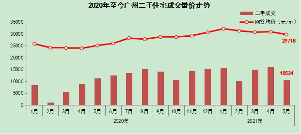 浦东新区vs珠江新城gdp_珠江新城 廉颇老矣 下半年写字楼市场热度在番禺 第二CBD