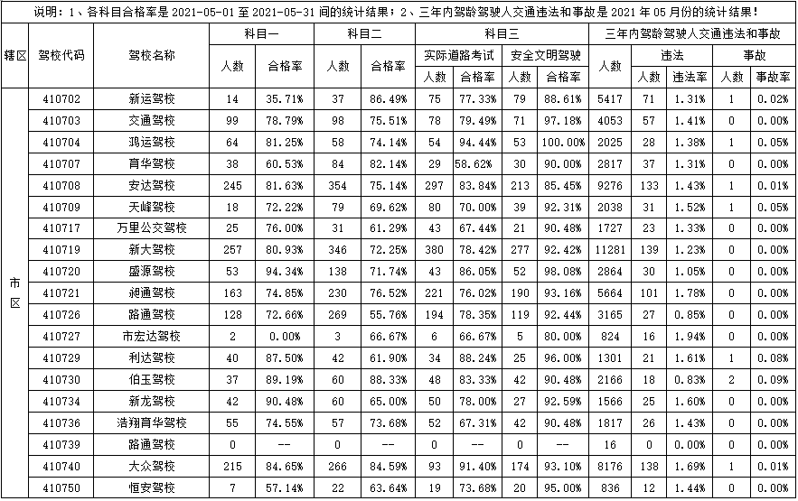 驾校通过率排名_驾校一点通科一通过率