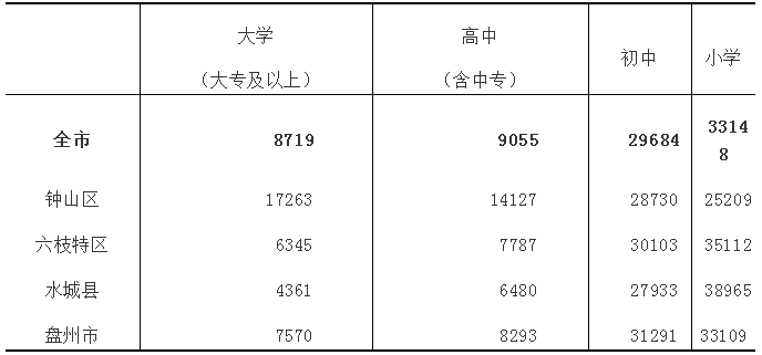 六盘水人口_马上,将有一大波外地人涌入贵州 特别是六盘水,不信你看