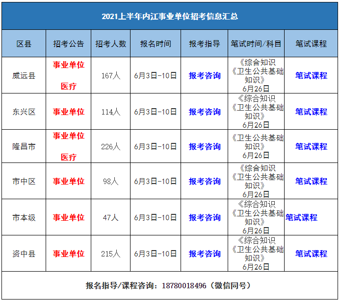 2021内江市人口是多少_2021年内江市第二人民医院 四川省 招聘164人岗位计划及要(2)