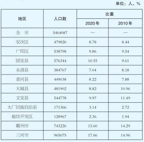 第2次人口普查内容_人口普查(3)