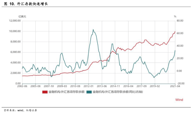 2021年5月GDP_无标题(2)