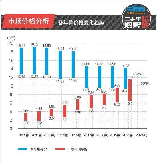 买卖二手车记不计入当年GDP_从GDP数据看中国房价格局走势