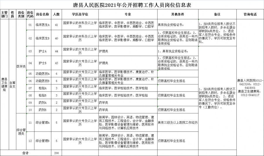 保定各县人口变化_保定地图各县分布图