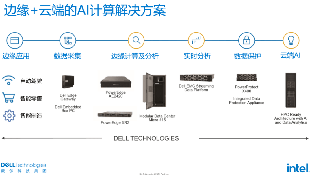 edge服務器,滿足了用戶多場景化的全面需求,從數據中心到邊緣應用,從