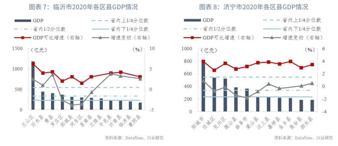 高青gdp