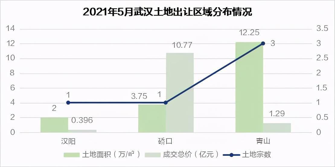 武汉硚口区GDp倒数_打死也离不开硚口的30个理由,第一条就中了