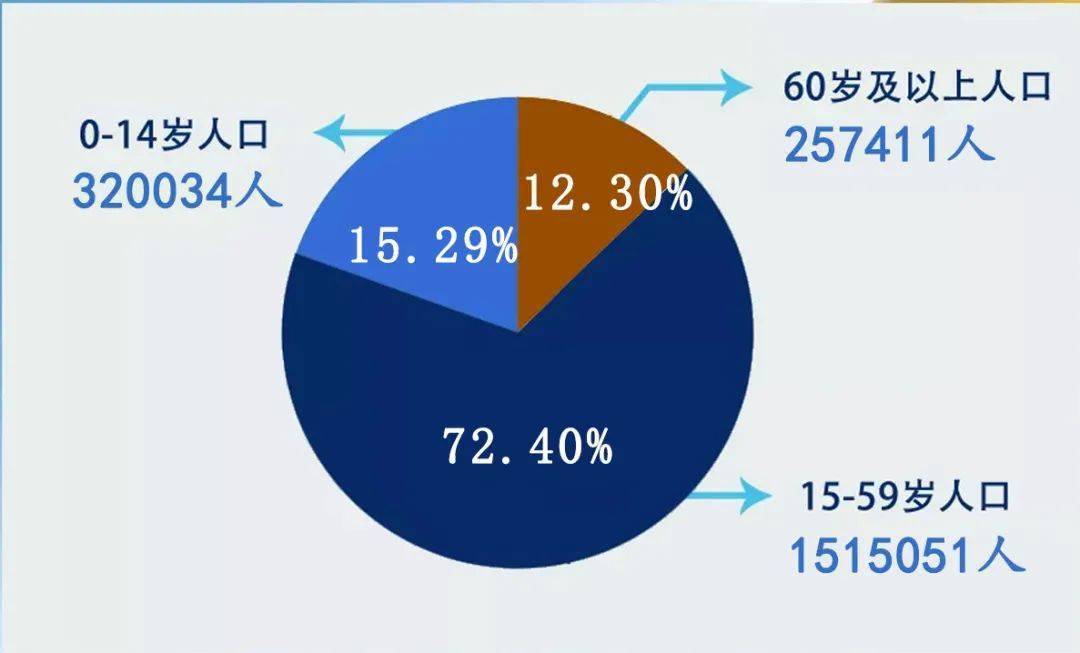 昆山常住人口_从2020年昆山与镇江 江阴 湖州的对比推断昆山的真实常住人口