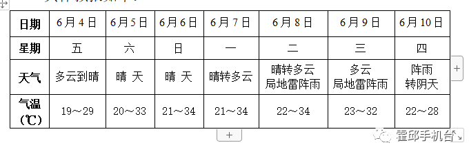 刚刚 霍邱气象台发布高考期间天气预报 对流