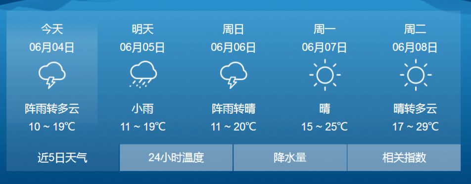 狀態備考黑龍江省天氣預報4日白天:大興安嶺南部,黑河北部,佳木斯東部