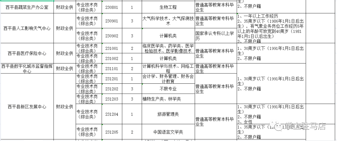 遂平人口_驻马店七普数据六个意想不到(2)