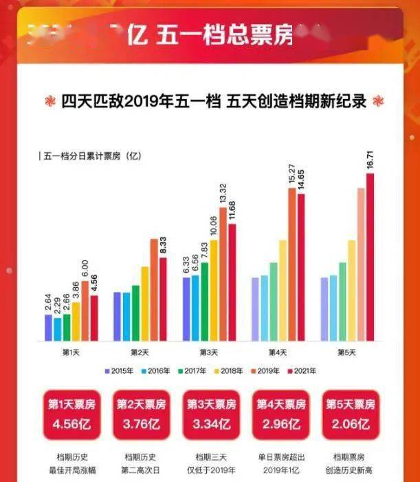 岳阳市分区gdp2021_淮南市2021年第一季度GDP分区县初步核算