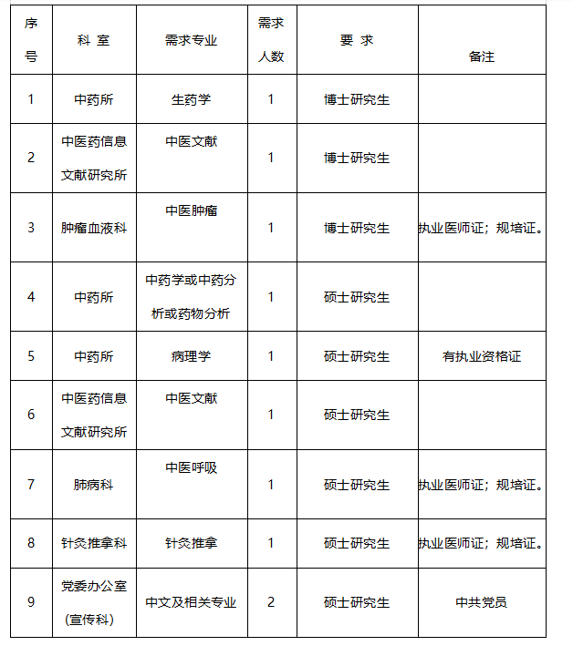 洛阳招聘信息_3月22日洛阳疫情信息汇总!你想知道的都在这儿!(2)