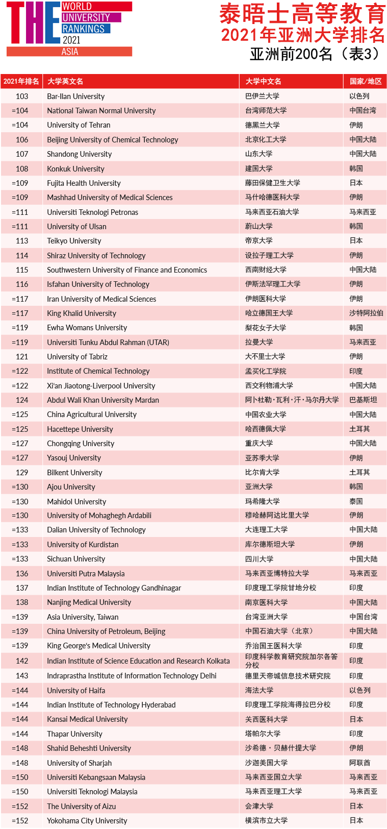香港教育大学排名_香港教育大学