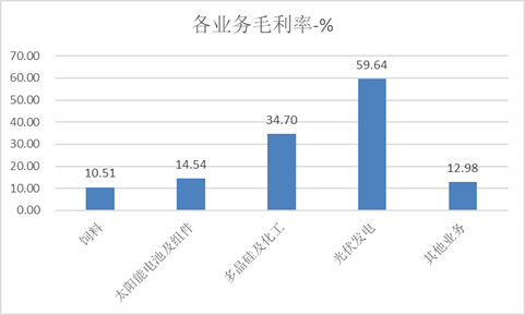 富士康在郑州gdp占的比例_霸气 全国第一 郑州上半年GDP增速抢眼,这样的郑州,太美