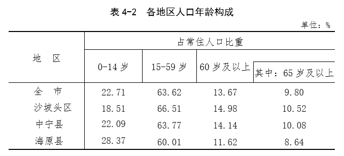 中卫市区人口_中卫人看过来,中卫市内又添新的城市景观 黄河鸣钟